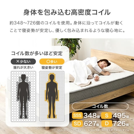 マットレス セミシングルサイズ ショート丈 ポケットコイル マットレス単品 マットレスのみ 圧縮ロールタイプ ベッドマット ベットマット ダブル コンパクト梱包 寝具 シングル　送料無料