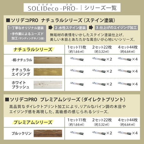 SOLIDECO -PRO-　壁に貼れる天然木パネル ナチュラルエイジング SLDC-P002<br>ソリデコ ウォールパネル 壁パネル ウッド タイル 1.66平米 3.32平米 6.64平米 装