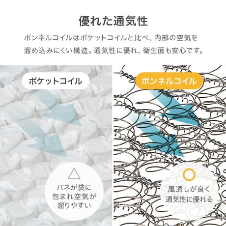 マットレス ボンネルコイル マットレス単品 マットレスのみ 圧縮ロールタイプ ベッドマット ベットマット ダブル コンパクト梱包 寝具 シングル　送料無料 セミシングルサイズ ショート丈