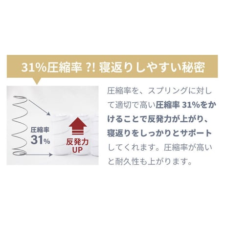 マットレス 日本製 シングル セミダブル ダブル クイーンハイグレード レギュラー】国産 マットレス 選べる ポケットコイル 耐久性 通気性 抗菌 防ダニ コンパクト 圧縮梱包 ホワイト ブラック