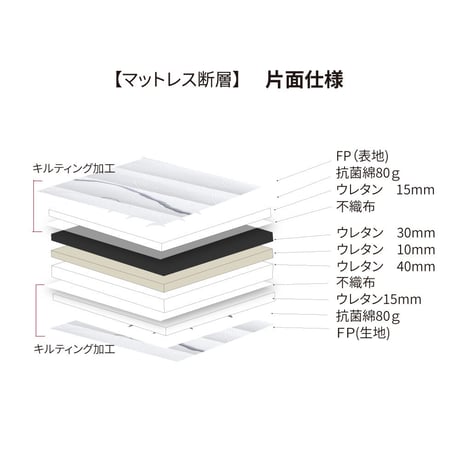 国産ウレタンマット リニューアル シングル セミダブル ダブル 高反発ウレタン マットレス 薄型 日本製 受注生産 軽量 3層構造 反発弾性60％ 超高密度48D 防ダニ 防菌加工 佐川急便対応 品