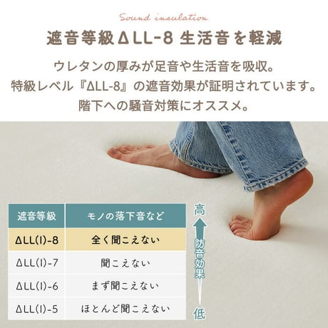 夏ラグ 夏用カーペット 傾斜付き 洗える 2層 ラグ 極厚45mm 厚手 低ホル フランネル 高反発 ウレタン 滑り止め付 オールシーズン フランネルラグ ラグカーペット ラグマット カーペット マ