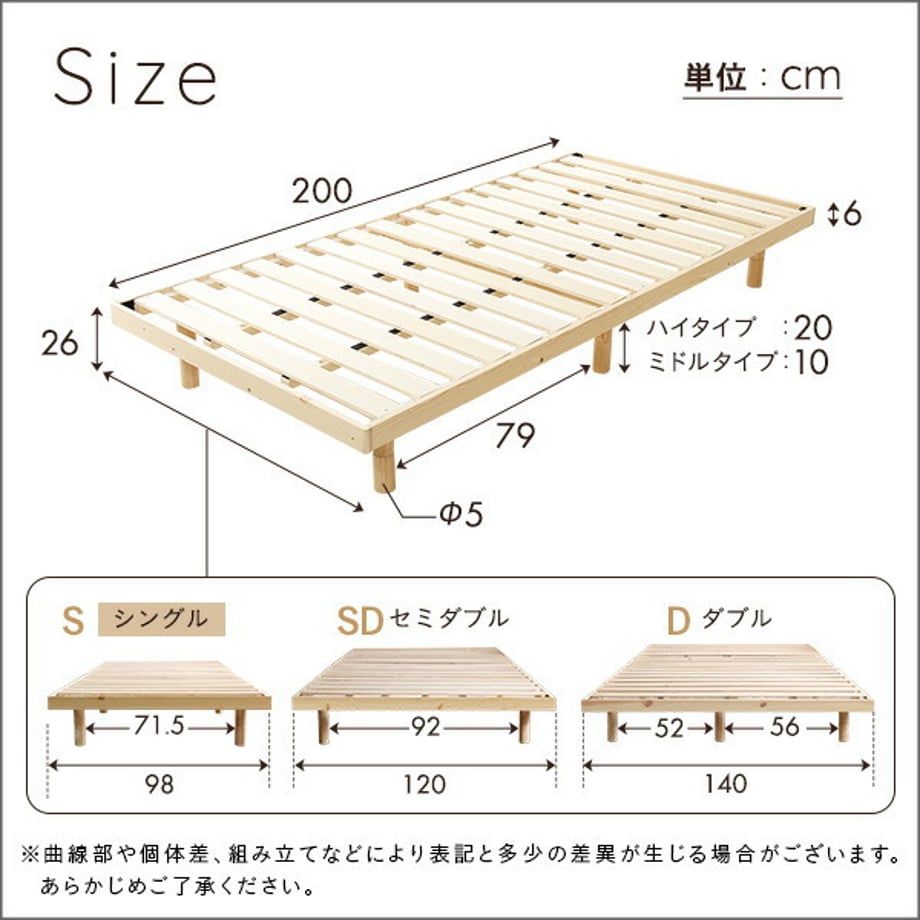 67a47dac2440d40001b859e7