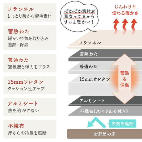 インテリア 北欧 北欧風 マット イブル コットン 綿 洗える 丸洗い おしゃれ くすみカラー 長方形 四角 かわいい 洗濯 洗濯可 190×130 幅190cm 洗濯機OK 遊び毛が出にくい HO