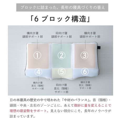 日の本寝具コラボ商品 高調整可能 セミオーダー枕　枕 高さ調整 首こり 肩こり 横向き 寝返りしやすい まくら 6分割構造 オーダー枕のようなフィット感 日本製