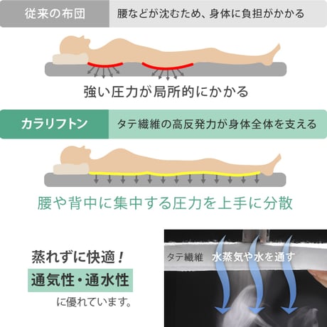 敷き布団 ダブル 除湿 吸湿する1枚で寝られるオールインワン敷布団 karari カラリフトン カラリ ダブル 敷布団 洗える 防ダニ 三つ折り 除湿シート 吸湿
