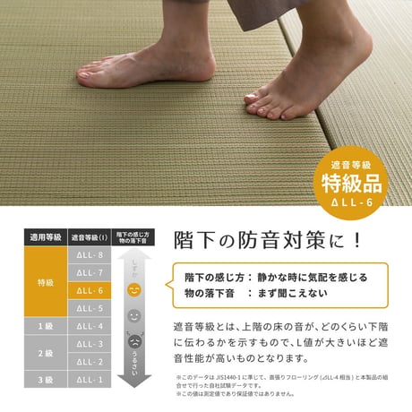 カラーの選べる軽量置き畳　紗彩　同色3枚組
