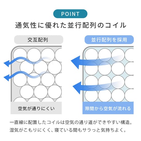 マットレス 両面ポケット シングル セミダブル ダブル ポケットコイル 3Dメッシュ 両面仕様 やや硬め ベッドマットレス マット 通気性 おすすめ 直置き 寝具 一人暮らし 新生活