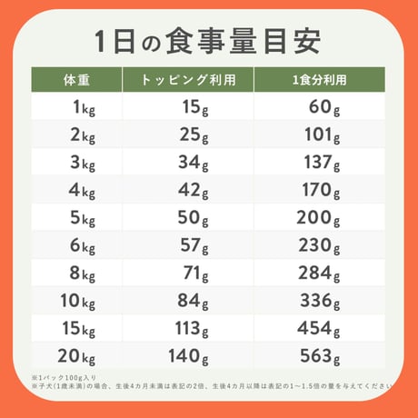 ペトコト　ビーフ　ウェットフード