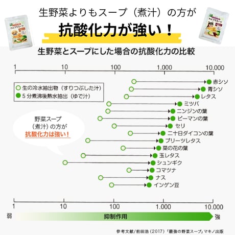 愛犬用野菜スープ　にんじんとごまと野菜のポタージュ　いつものご飯にわんプラスープ