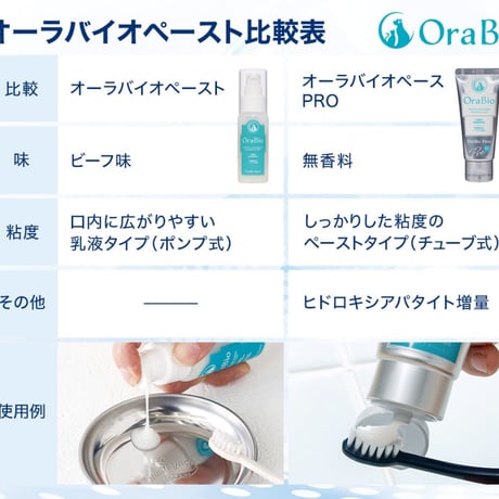 オーラバイオ ペーストPRO 50ｇ [無香料] OraBio