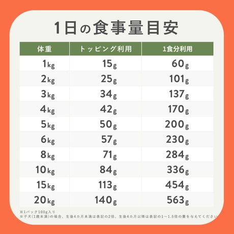 ペトコト　ポーク　ウェットフード