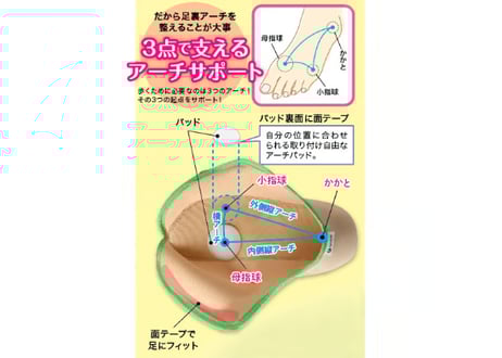 足裏バランスルームシューズ