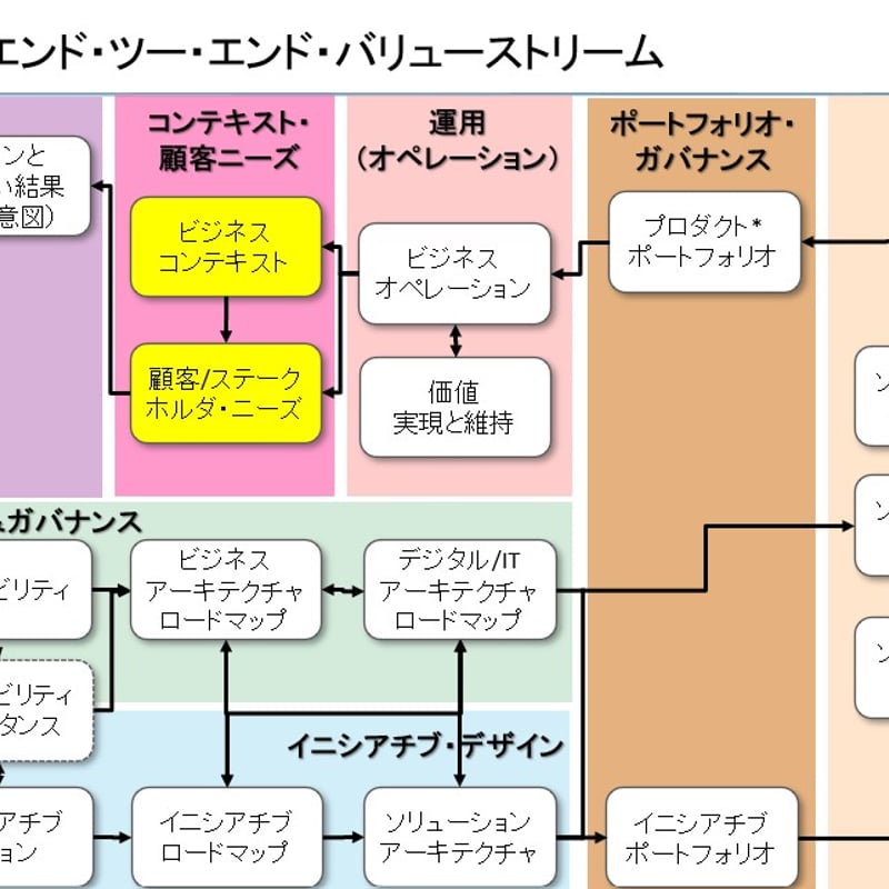 ビジネス・経済 The Business of Development in Post- Amazon.co.jp: 未来をつくる資本主義[増補改訂版]――世界の難問を