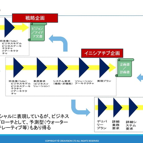 ビジネスアナリシス　戦略企画　～戦略アナリシスを用いて最上位企画をたてる～