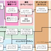 【早割】ビジネスアーキテクチャ・コア　トレーニング（2026年2月23日（月）開催）