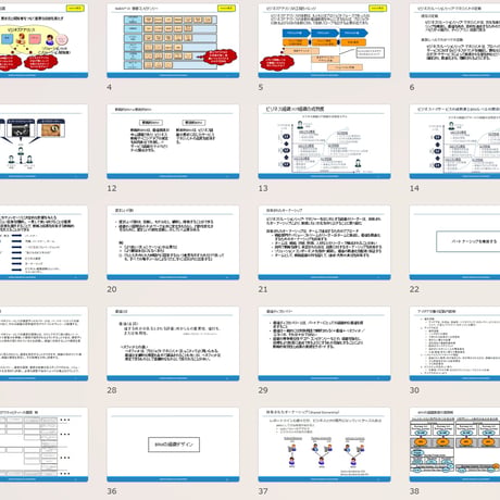 【無料】ビジネスリレーションシップ・マネジメント　概要紹介: Free Download  のコピー