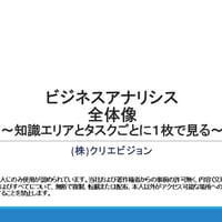 ビジネスアナリシス　全体像 ～知識エリアとタスクごとに１枚で見る～