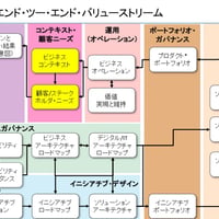 【法人請求書払い申し込み受付】　　【早割】ビジネスアーキテクチャ・コア　トレーニング（2025年10月8日（水）開催）