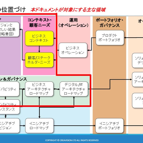 ビジネスアナリシス　戦略企画　～戦略アナリシスを用いて最上位企画をたてる～