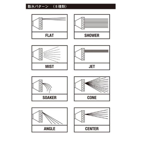 High pressure garden hose