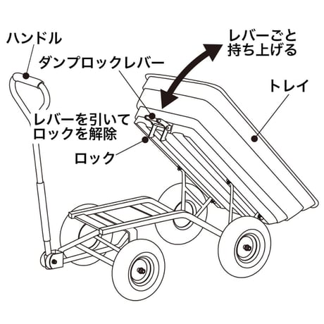 EASY DUMP WAGON CART NAVY