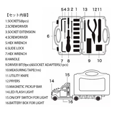 Tool kit "Motor oil"