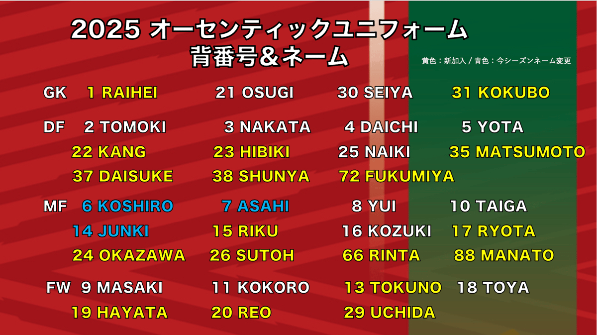 受注生産】2025オーセンティックユニフォーム（FP 1st） | 高知