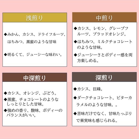 ケニアAA 粉