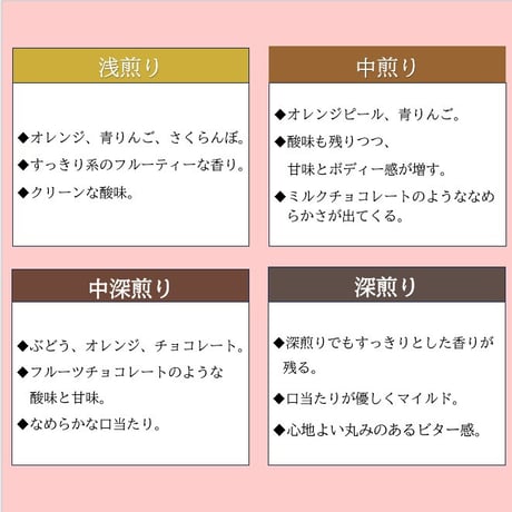 ガテマラSHB 豆