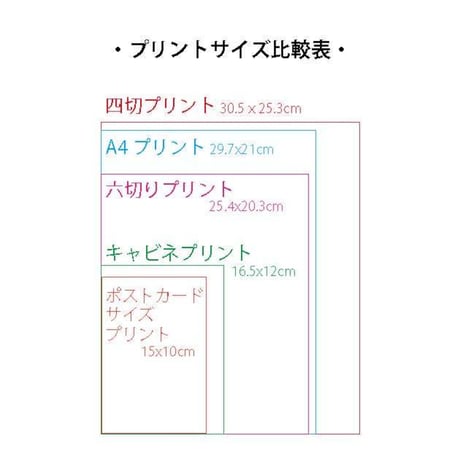 ポストカードサイズプリント