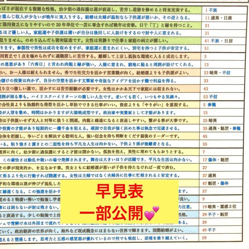 キホン】①60干支早見表 LV.1 | ゆめ乃算命学 ストアーズ本店