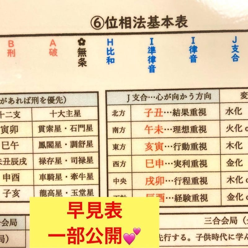 キホン】⑥位相法基本表 LV.3 | ゆめ乃算命学 ストアーズ本店 キホン】⑥位相法基本表 LV.3 | ゆめ乃算命学 ストアーズ本店