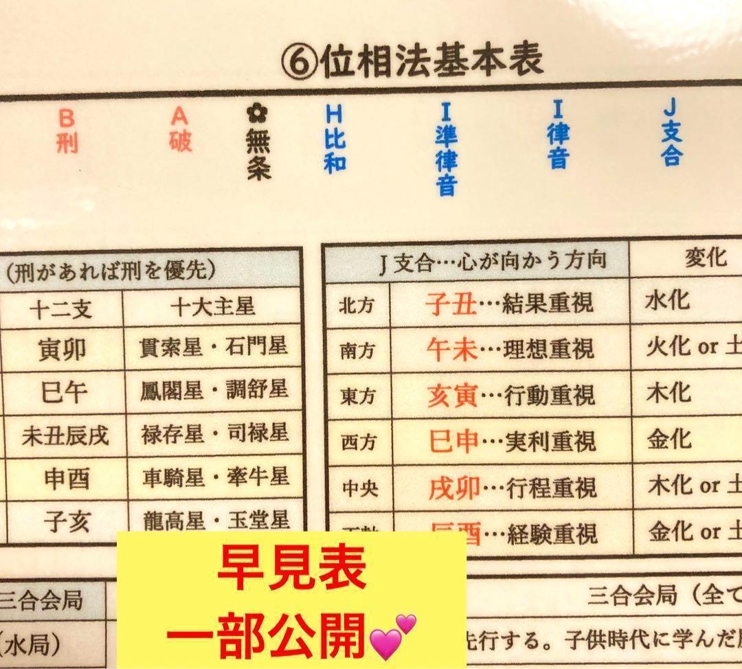 算命学教材【位相法の全て】 キホン】⑥位相法基本表 LV.3 | ゆめ乃算命学 ストアーズ本店