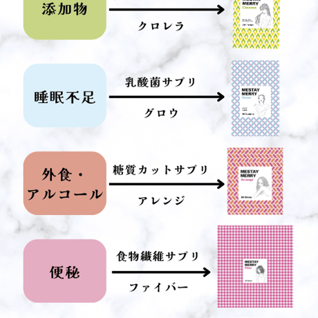 アレンジ(糖質カット)