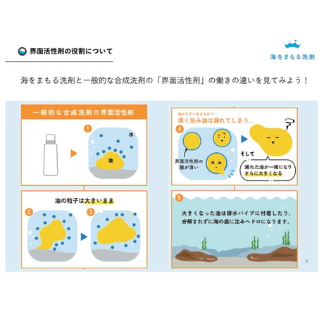 海をまもる洗剤