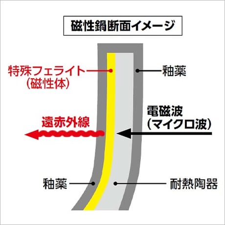 磁性鍋両手鍋 Mサイズ