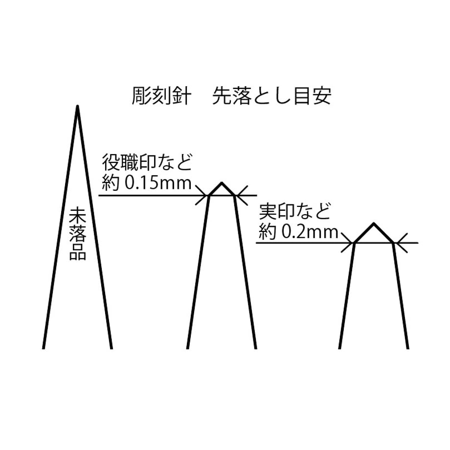 67b594cdbf7b8f04478832f0