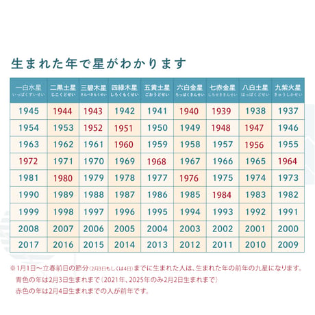 鑑定ブレス 九星気学 鑑定 占い 五行 運勢 2026年6月～2026年9月 パワーストーン ブレスレット ※サイズ調整 15286