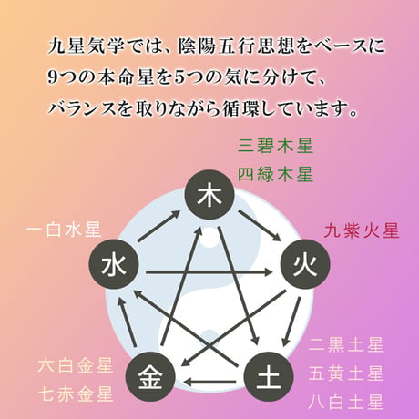 鑑定ブレス 九星気学 鑑定 占い 五行 運勢 2026年6月～2026年9月 パワーストーン ブレスレット ※サイズ調整 15286