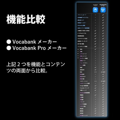 Vocabank Pro メーカー