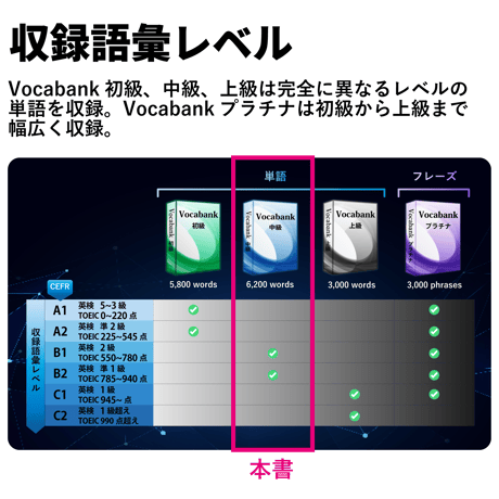 Vocabank中級