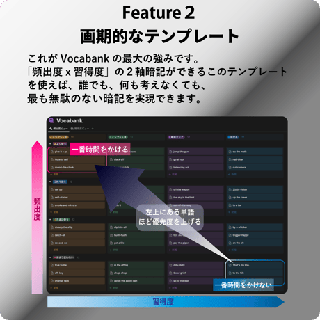 Vocabank初中級者向けセット