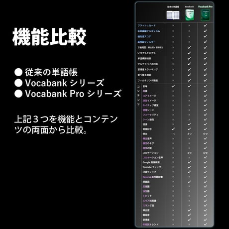Vocabank Pro初中級者向けセット