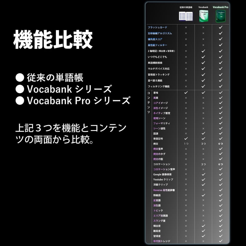 Vocabank Pro完全マスターセット | Vocabank