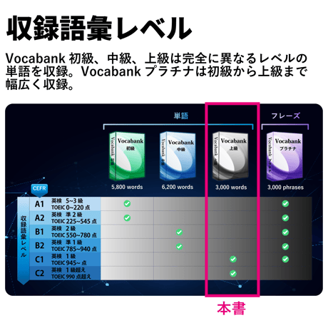 Vocabank上級