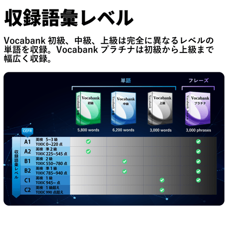Vocabank完全マスターセット