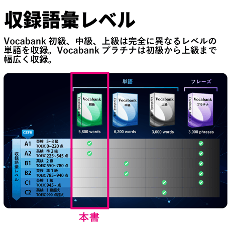 Vocabank初級