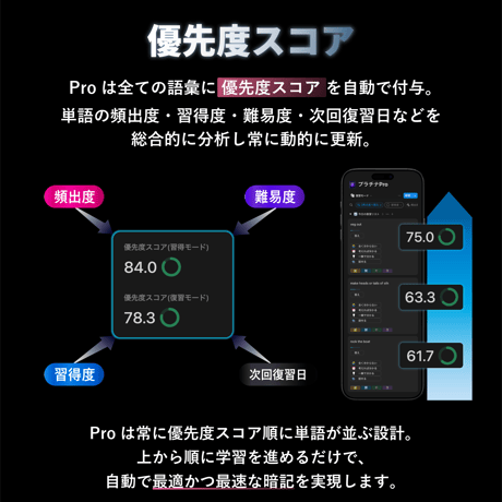 Vocabank Pro TOEIC