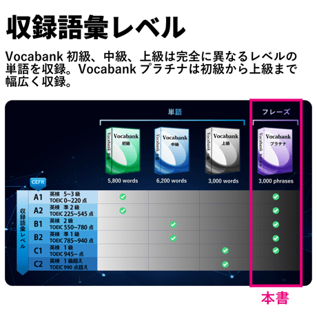 Vocabankプラチナ